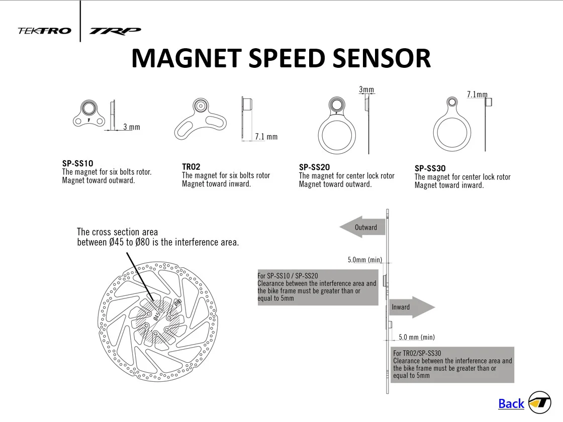 Speed Sensor Rotor Magnets - Image 5